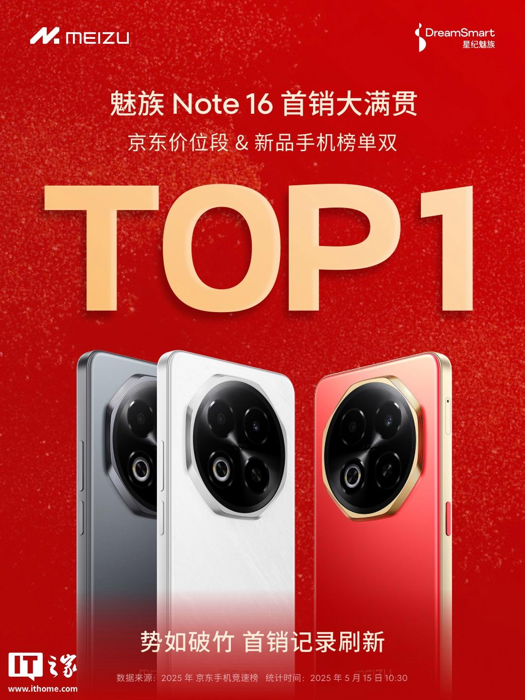 魅族Note 16系列手机在京东市场表现卓越，首销即登顶价位段榜首，并荣获新品手机榜单双TOP1荣誉